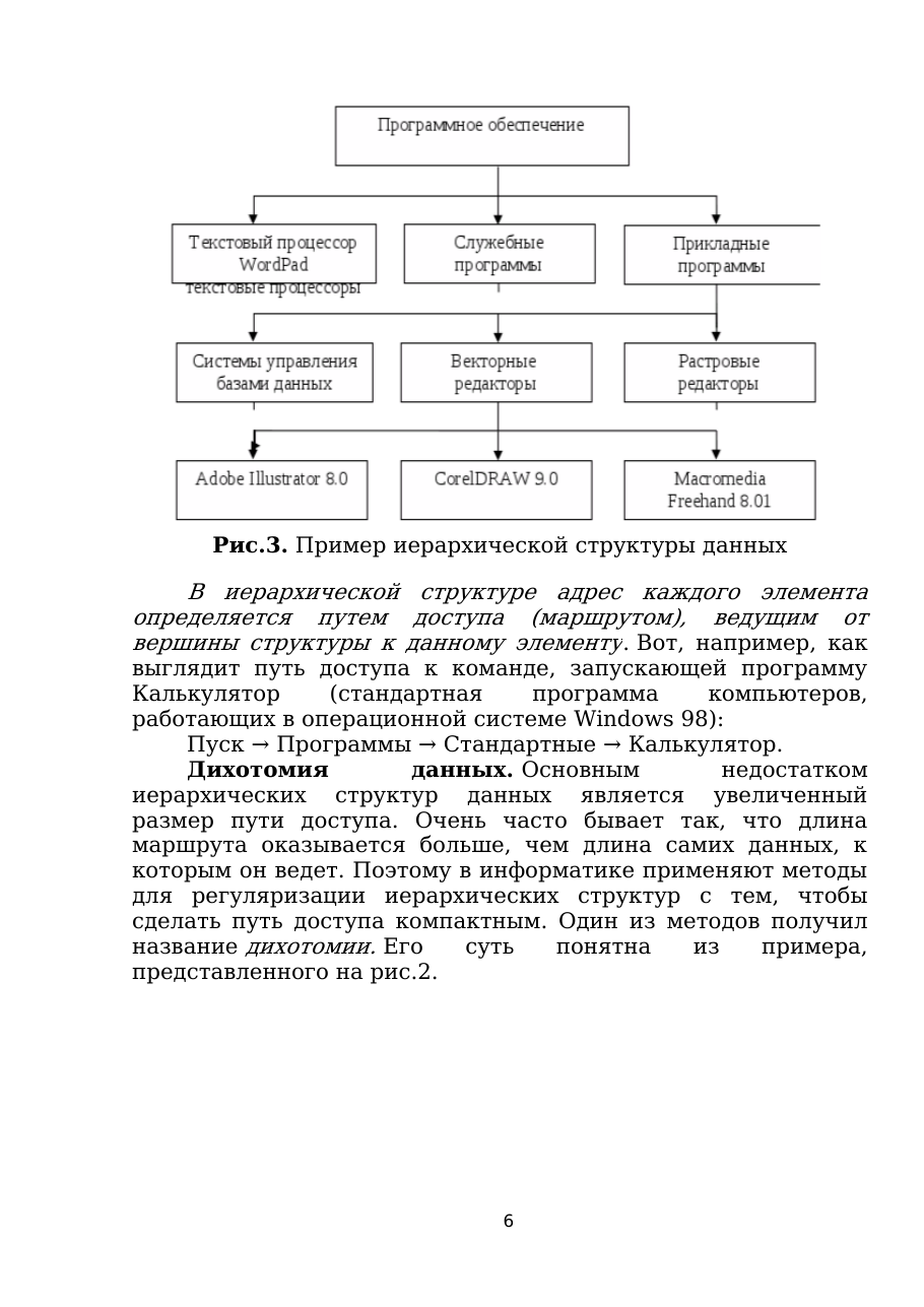 6-бет