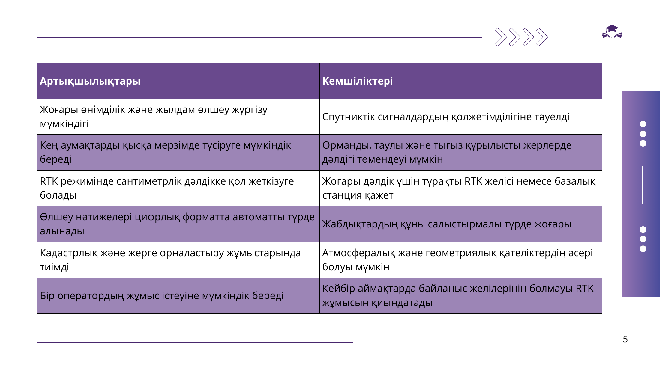 5-бет